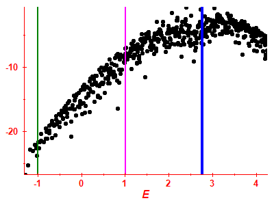 Strength function log